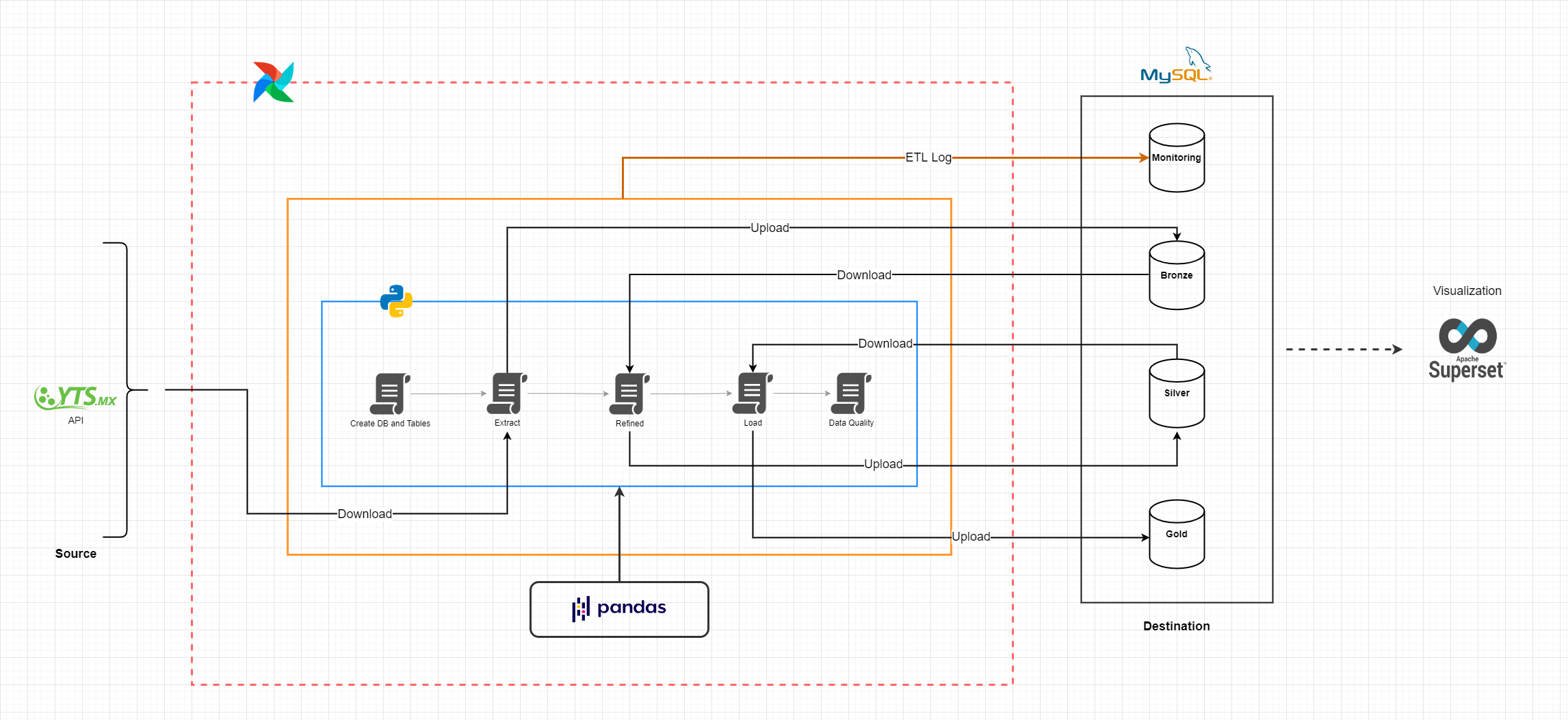 GitHub - joaoallmeida/yts-movies-etl