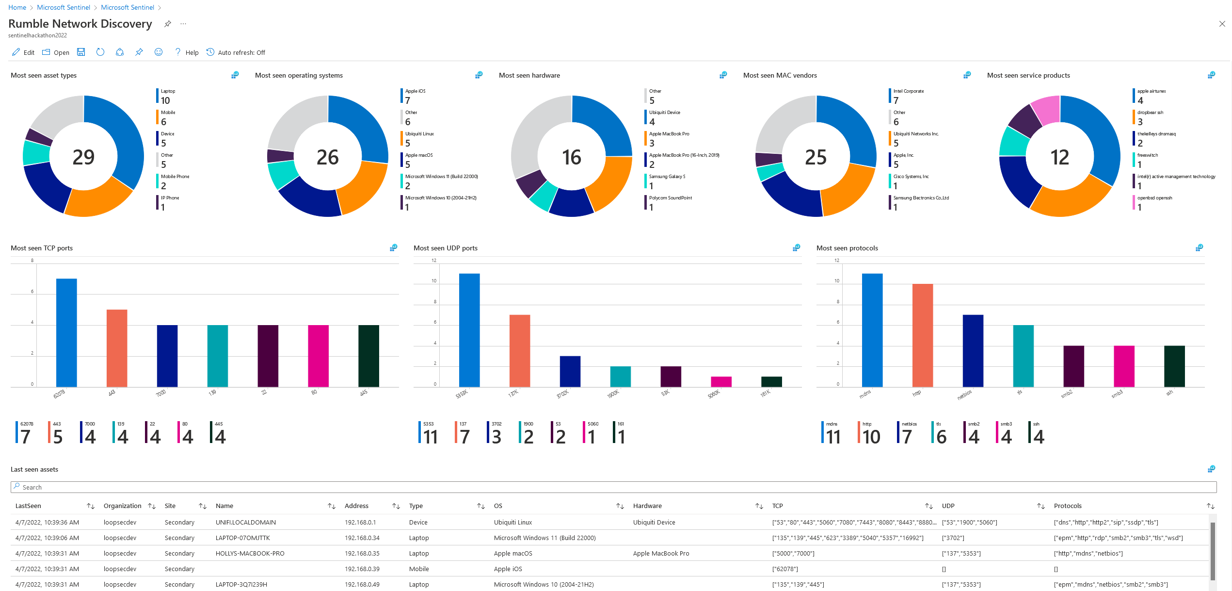 GitHub - joshua-a-lucas/Rumble-MicrosoftSentinel: A Rumble Network ...