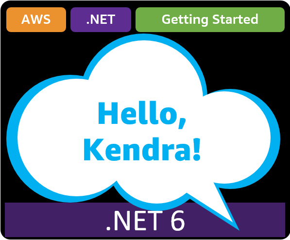 GitHub - davidpallmann/hello-kendra: Hello, Cloud for Amazon Kendra