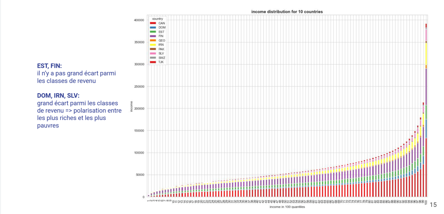 predictive-data-modeling_multi-regression_forecast-revenue-classes-bank