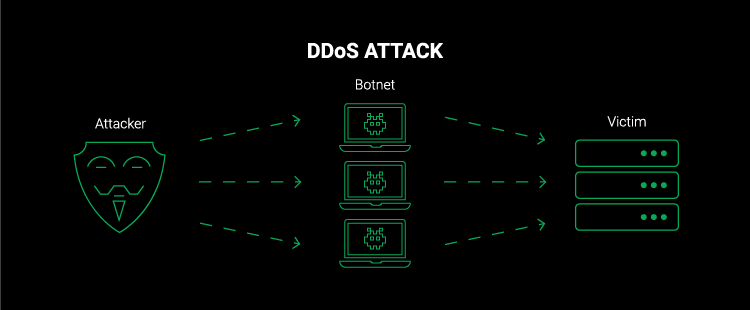 ThePirat Javascript Bypass