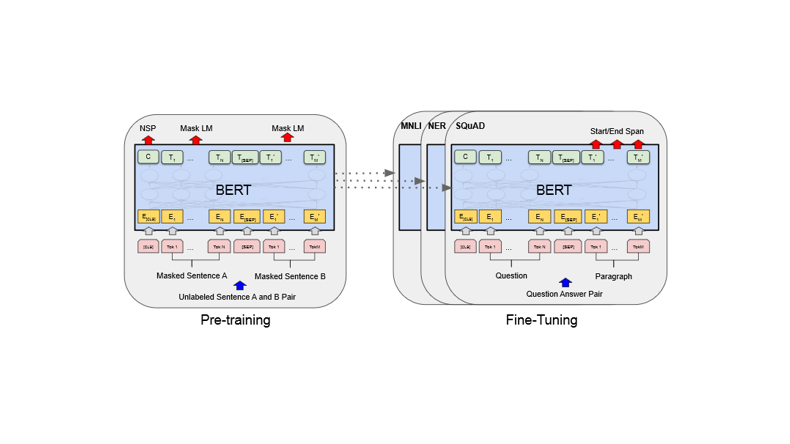 GitHub - senthilkumarm1901/UnderstandingTransferLearning4NLP: A ...