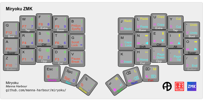 miryoku_zmk/config/splitkb_aurora_lily58.keymap at master · manna ...