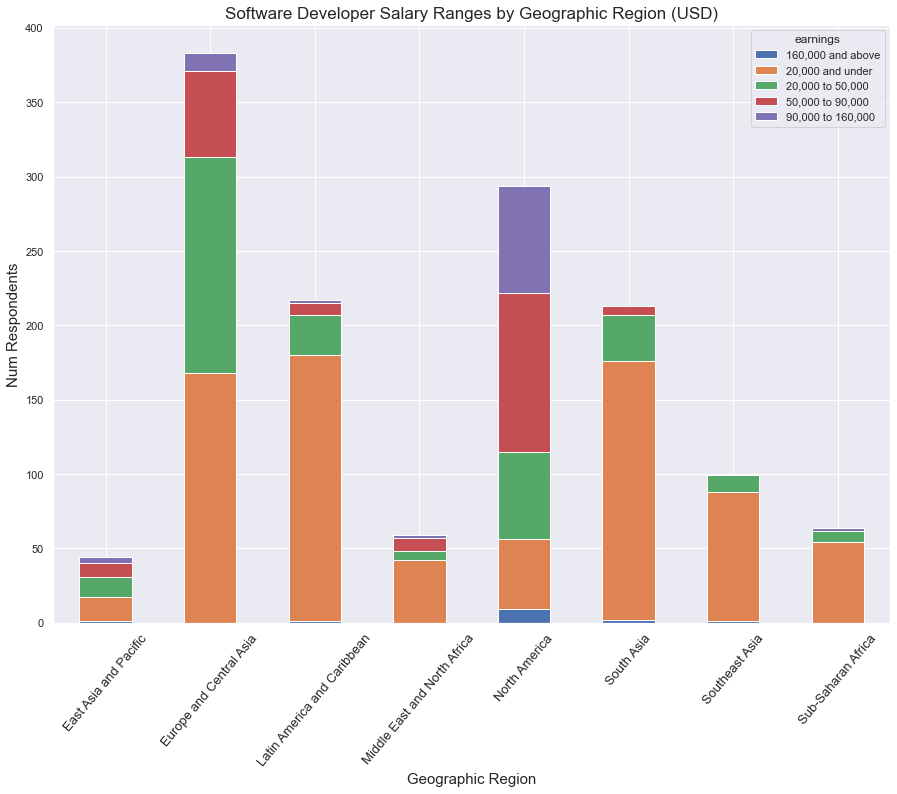 GitHub - jordan-barrett-jm/software-dev-satisfaction: I take a look at ...