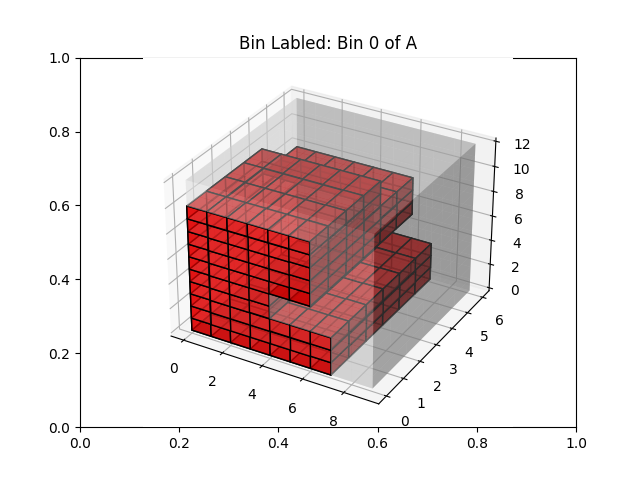 GitHub - willbushie/CSC490-BinPacking: Instead of evaluating weights ...