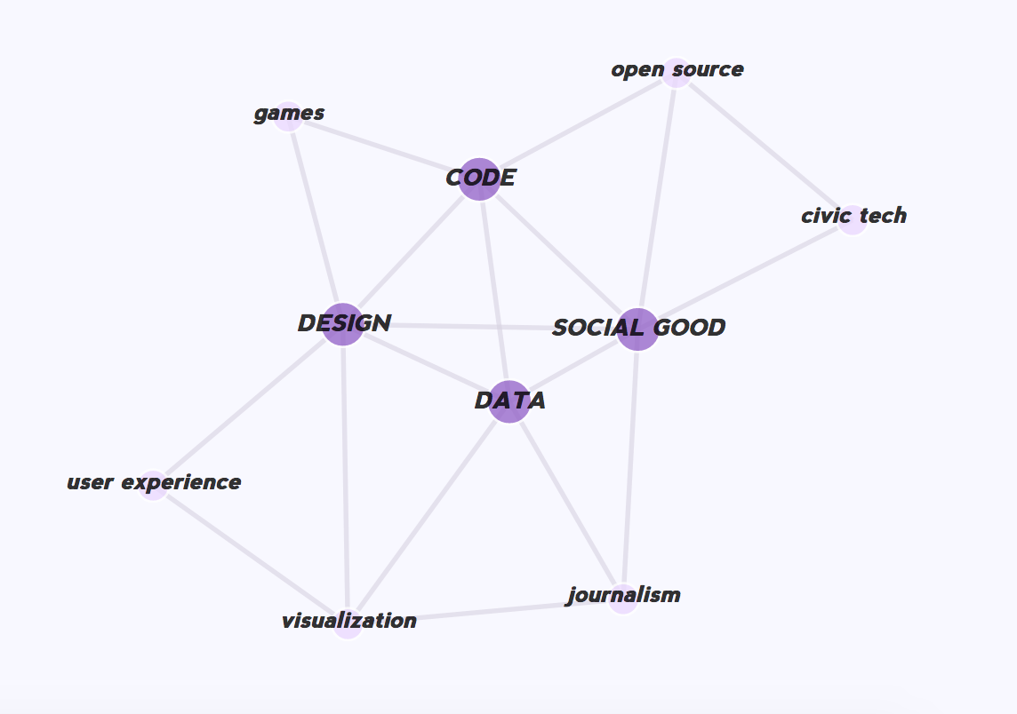 Github Jmithani Website My Personal Bragging Space On The Internet