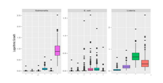 GitHub - cliftonbaldwin/LeafyGreens: R code and data for Leafy Greens ...
