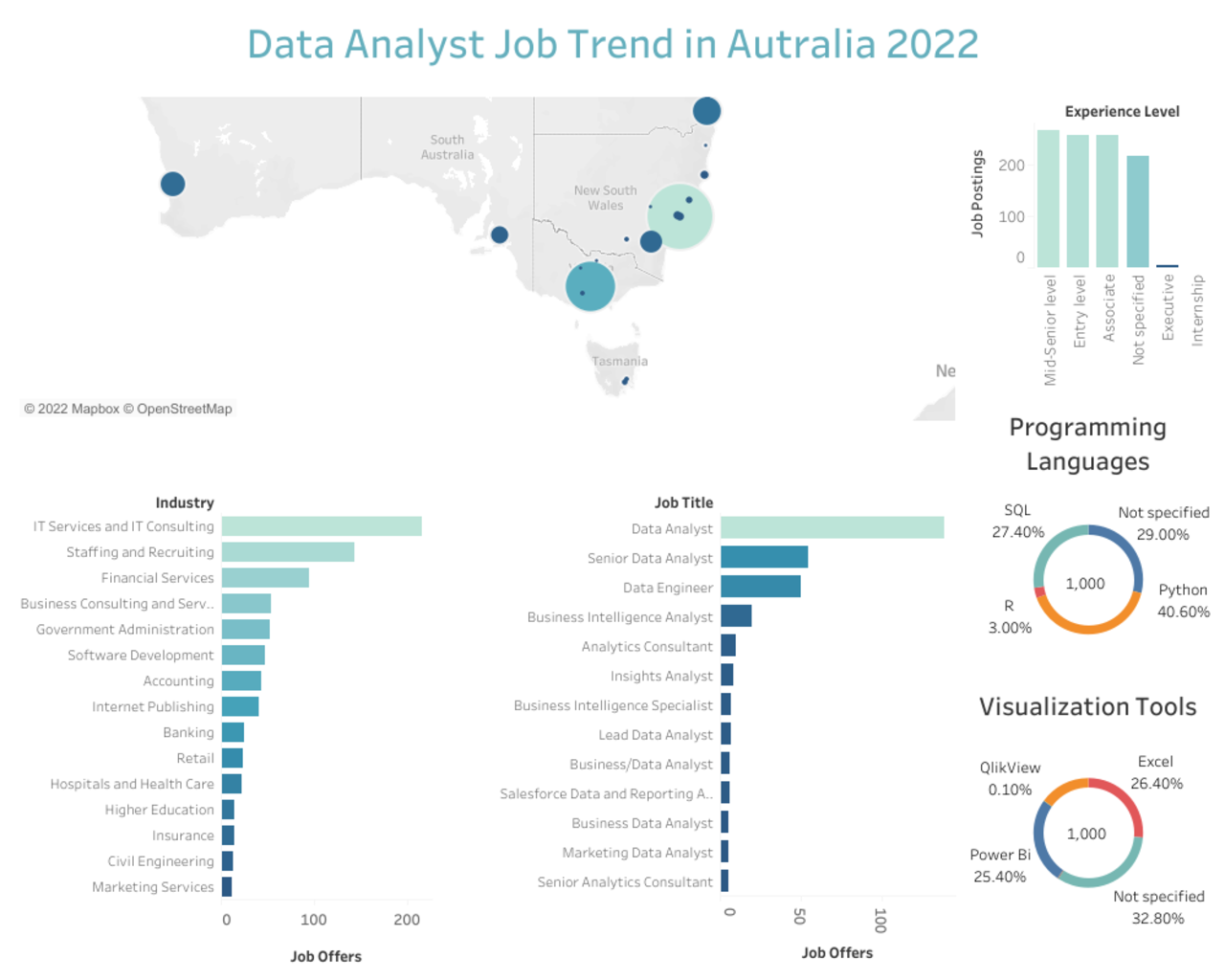 Data Analytics Job New Zealand