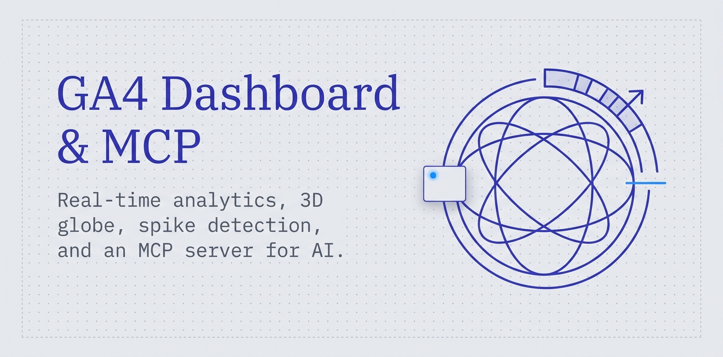 GA4 Dashboard — 官网预览图