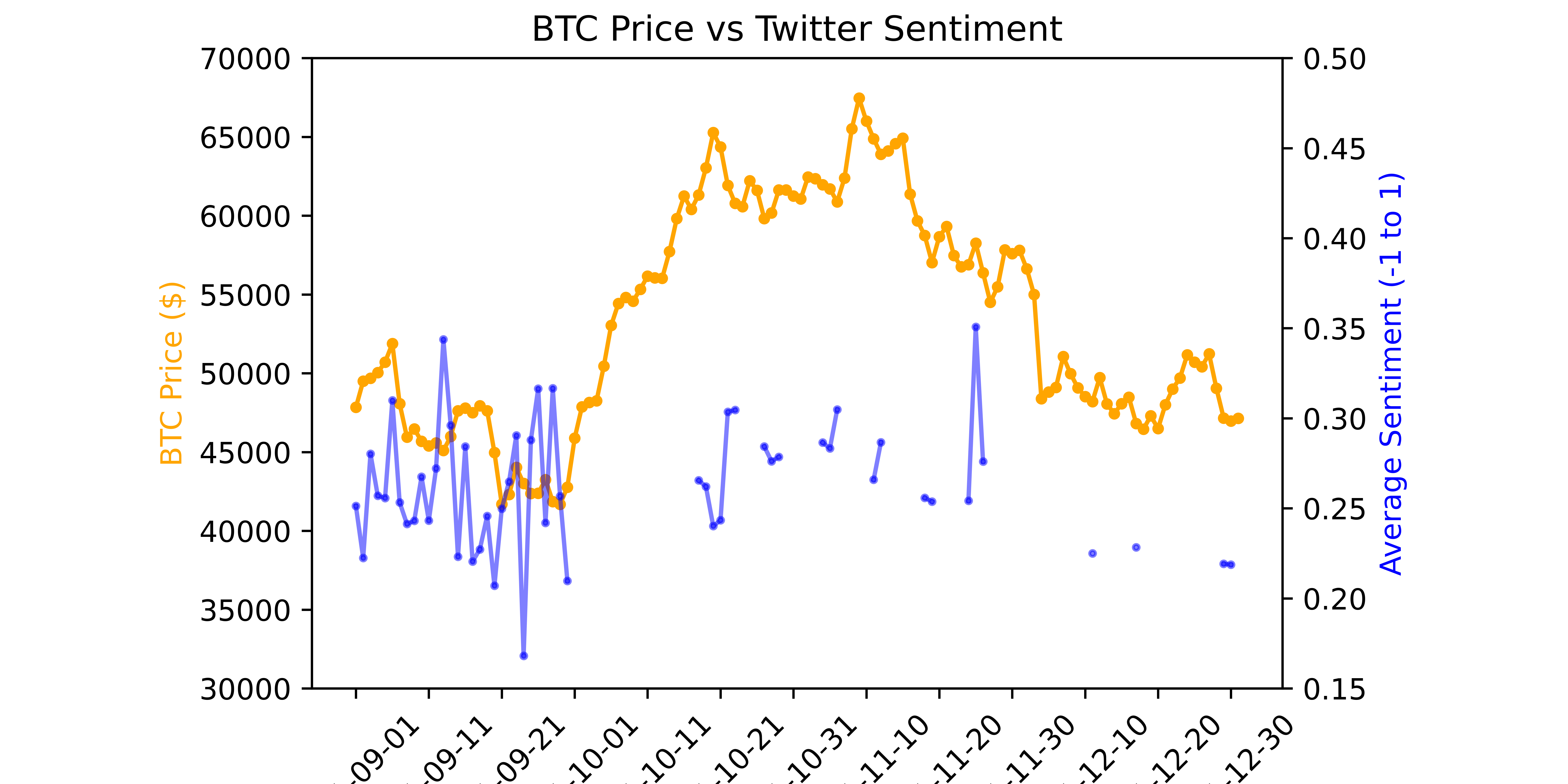 GitHub - joshbrook/BTC-Sentiment-Analysis: A collaborative project ...