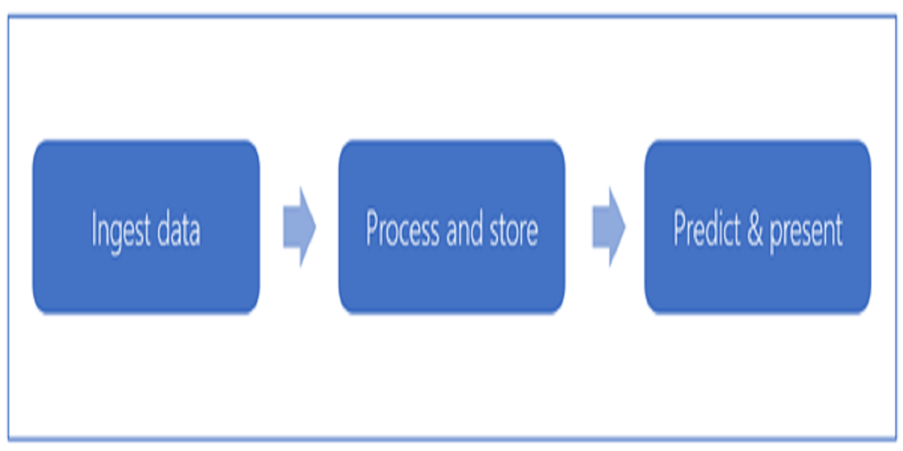 Predictive maintenance machine cheap learning github