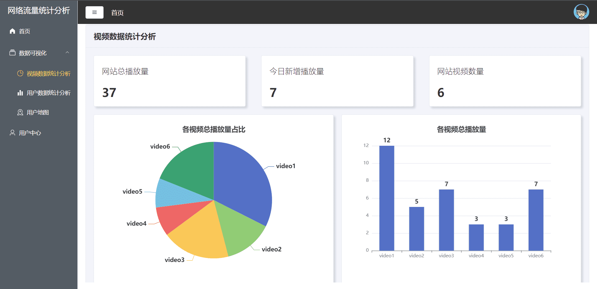GitHub - LOUIE629/vue-website