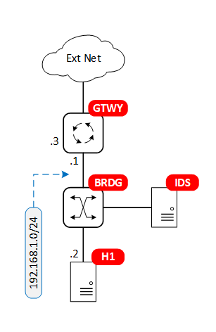 clab_ids_snort