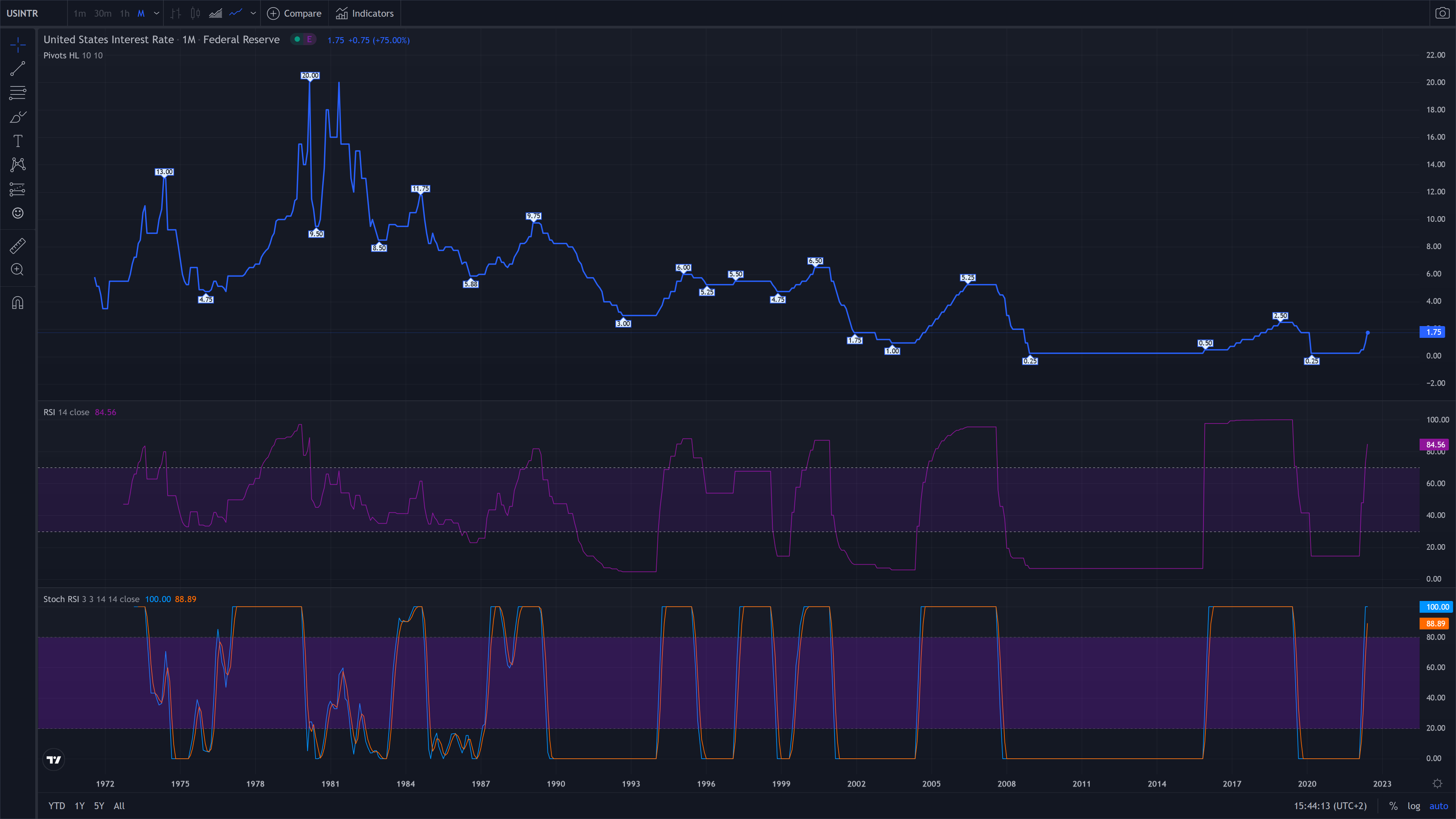 Forex-USD-Currency-Market-Chart