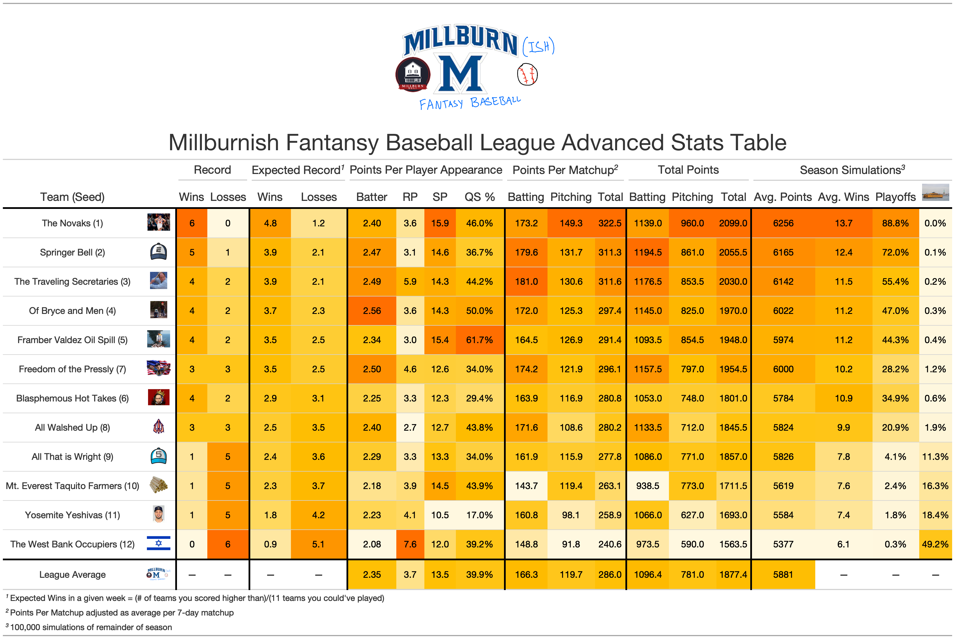 github-lbenz730-fantasy-baseball-a-repository-of-code-for-scraping