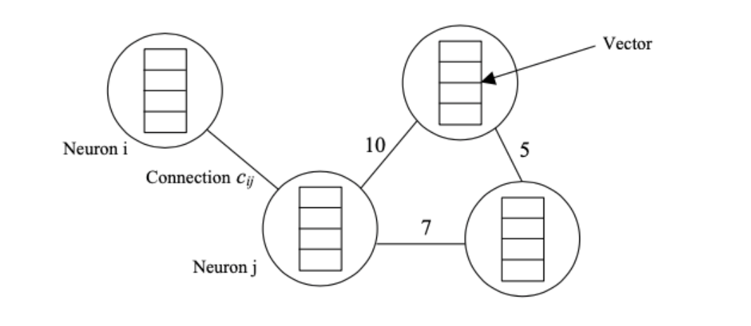 Dynamic_graph_neural_network