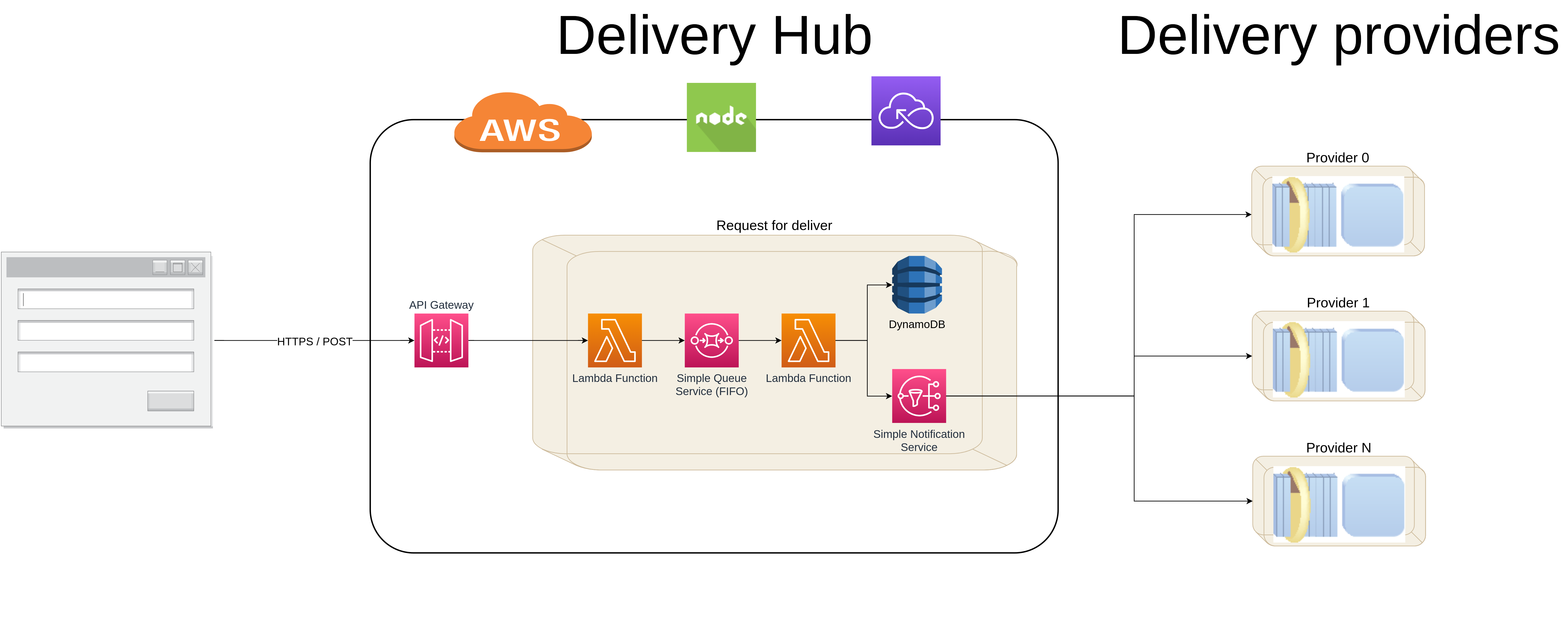 GitHub dchiang/samdeliveryorderms AWS serverless architecture to
