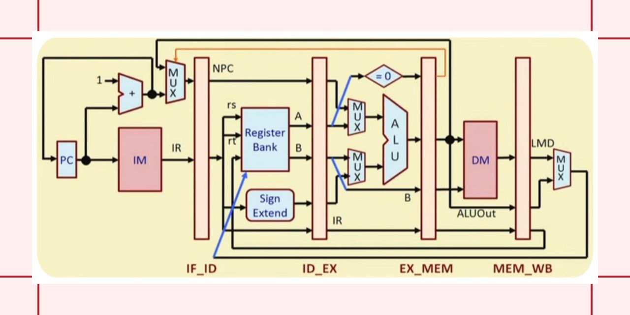 MIPS32