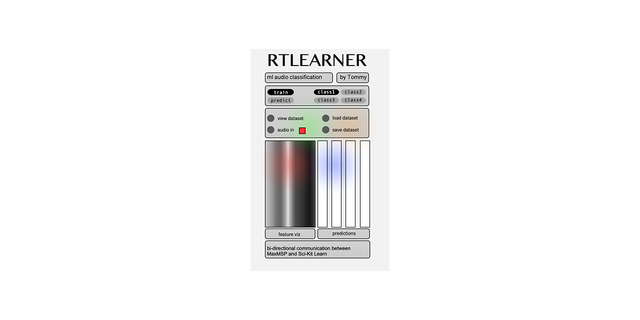GitHub - ogbabydiesal/RTLEARNER: Real-time machine learning system for ...