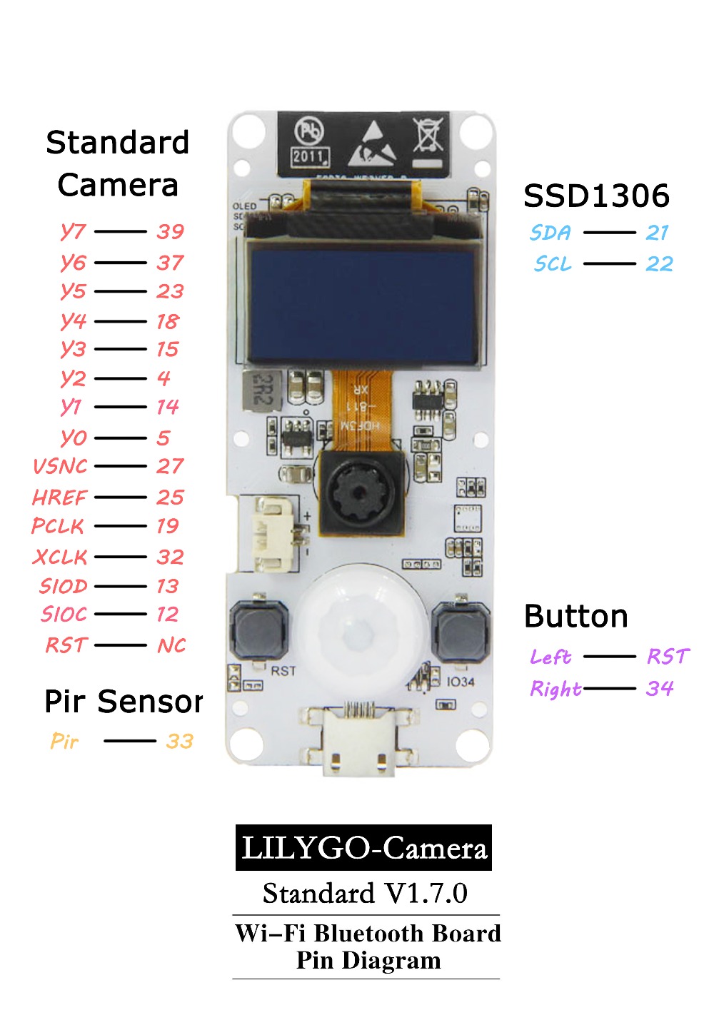 GitHub - Jpipe001/TTGO-Webcam: TTGO Web Cam based on IDE Example · GitHub