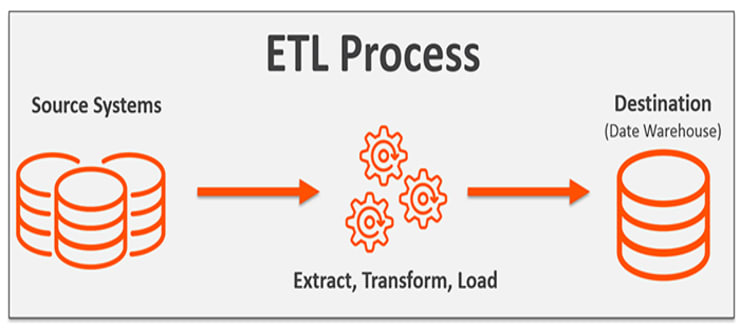 Apachespark“class=