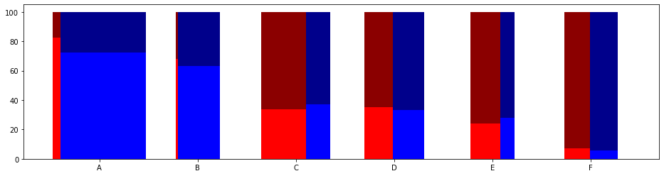 Simpson-s-paradox