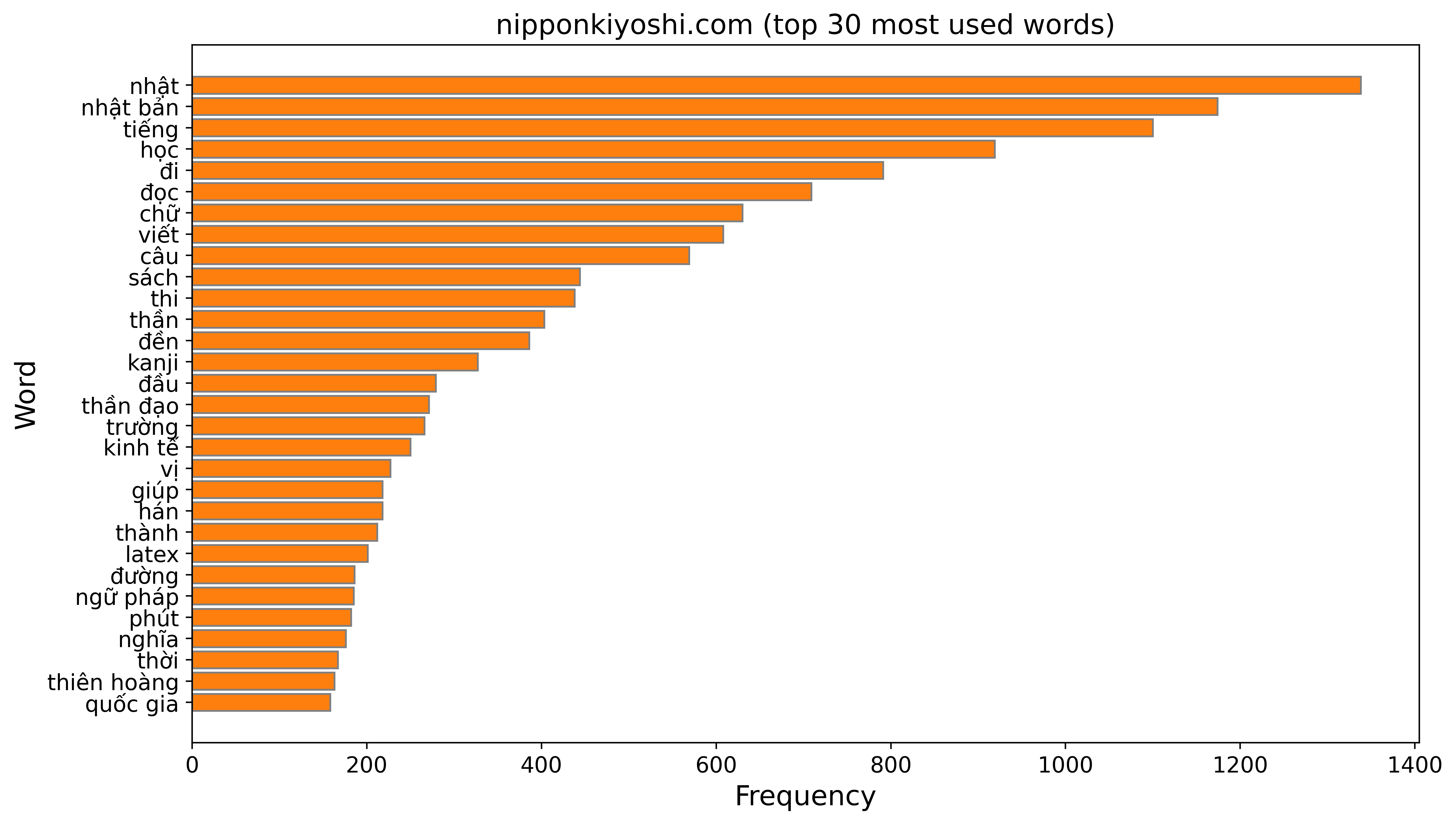 data-science