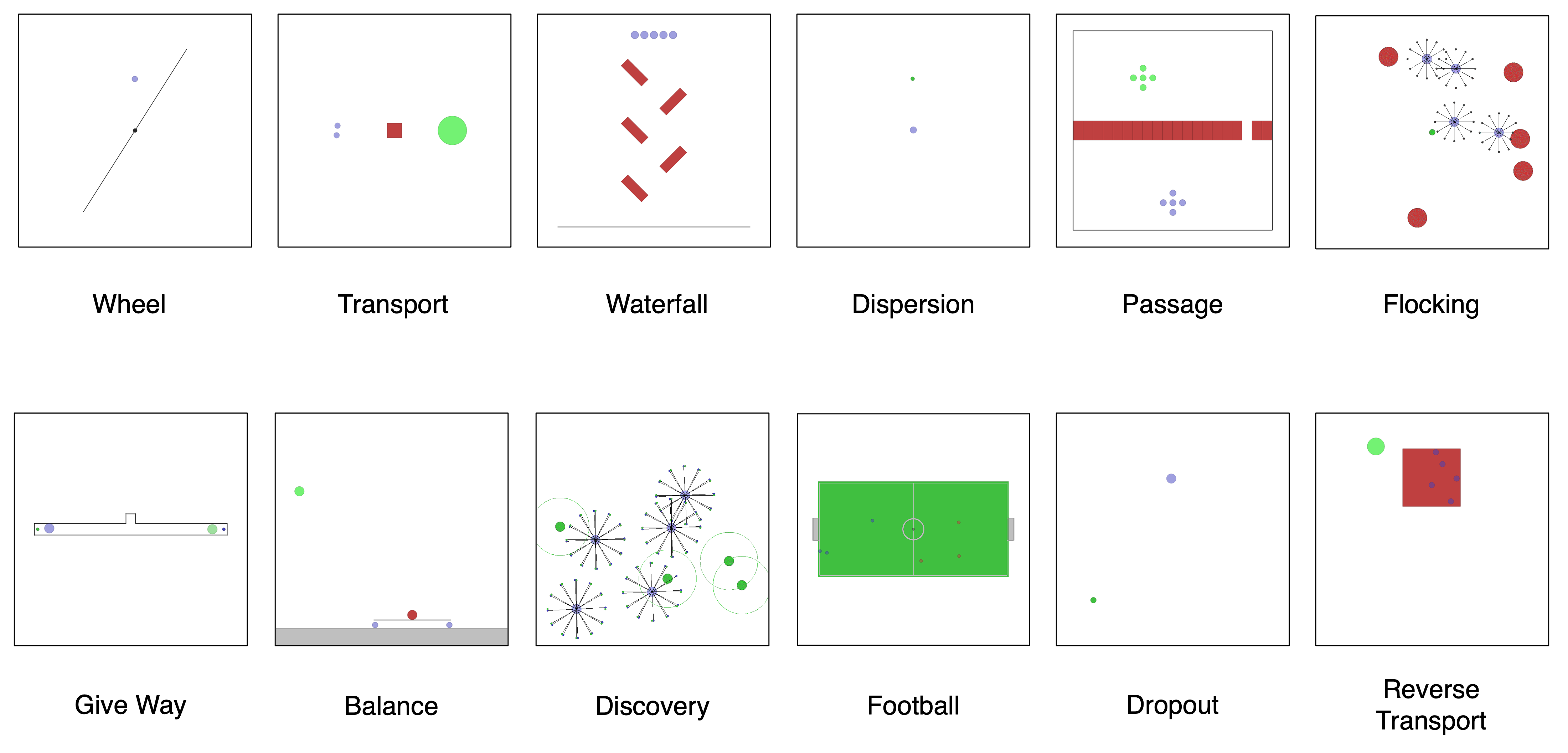 GitHub - jondeaton/AgarLE: Agar.io OpenAI Gym Learning Environment