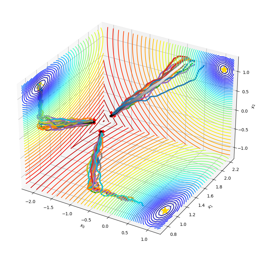 assignment 2 randomized optimization