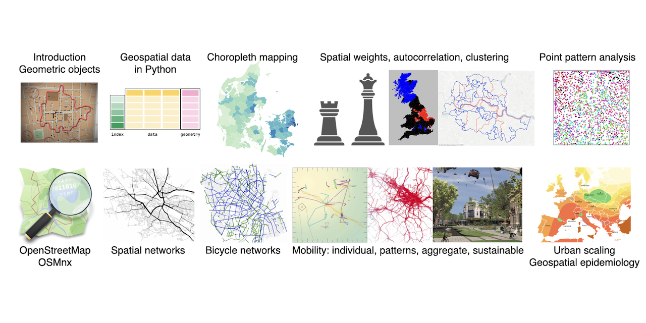 GeospatialDataTaScience