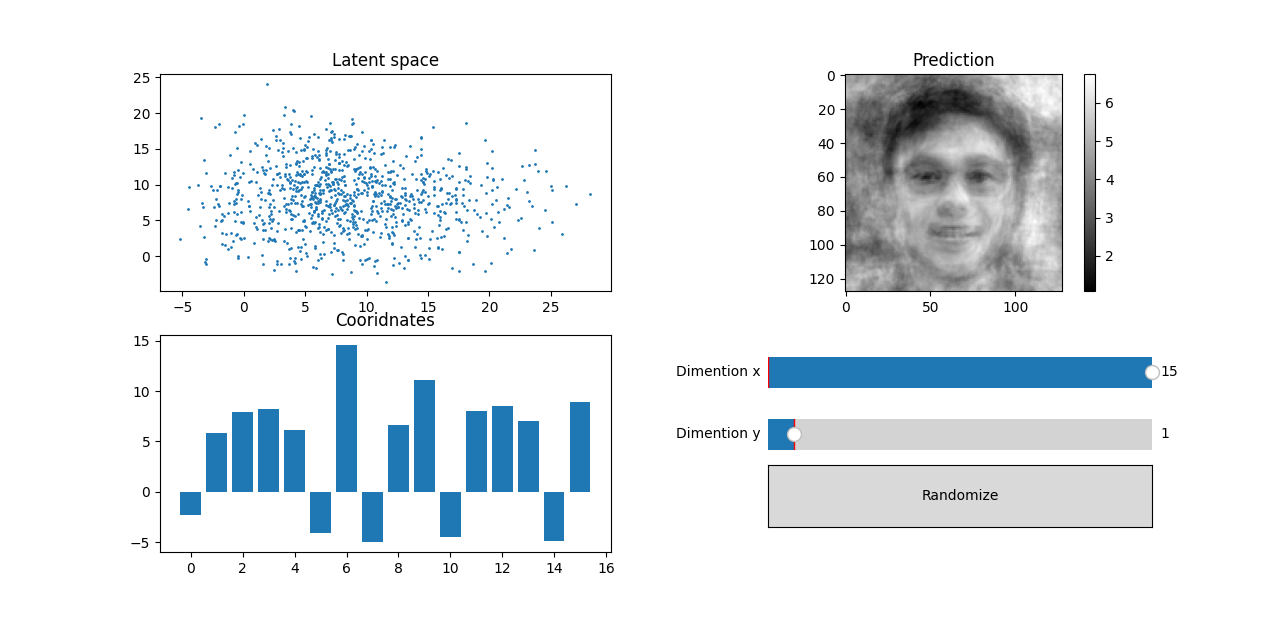 GitHub - NikiTricky2/Latent-space-vizualizer: Visualize various latent ...