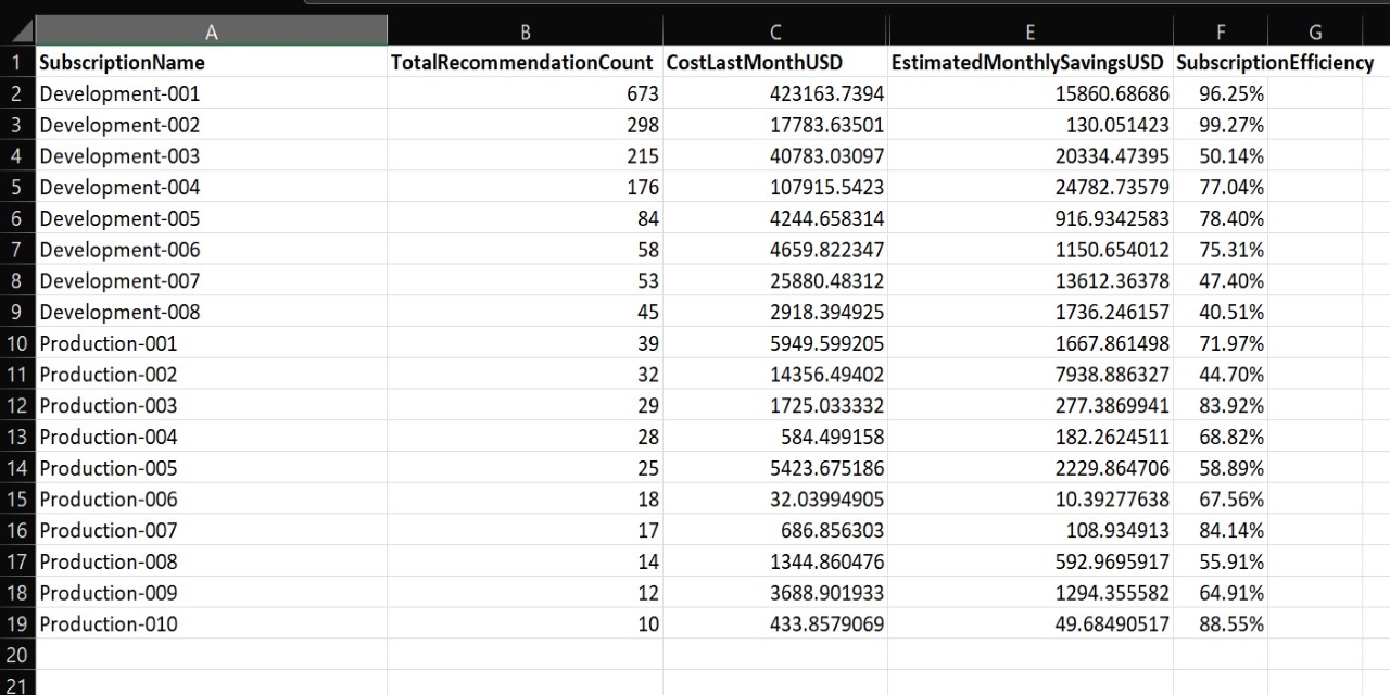 Github Marcsteene Azurecostoptimizationreportingtool