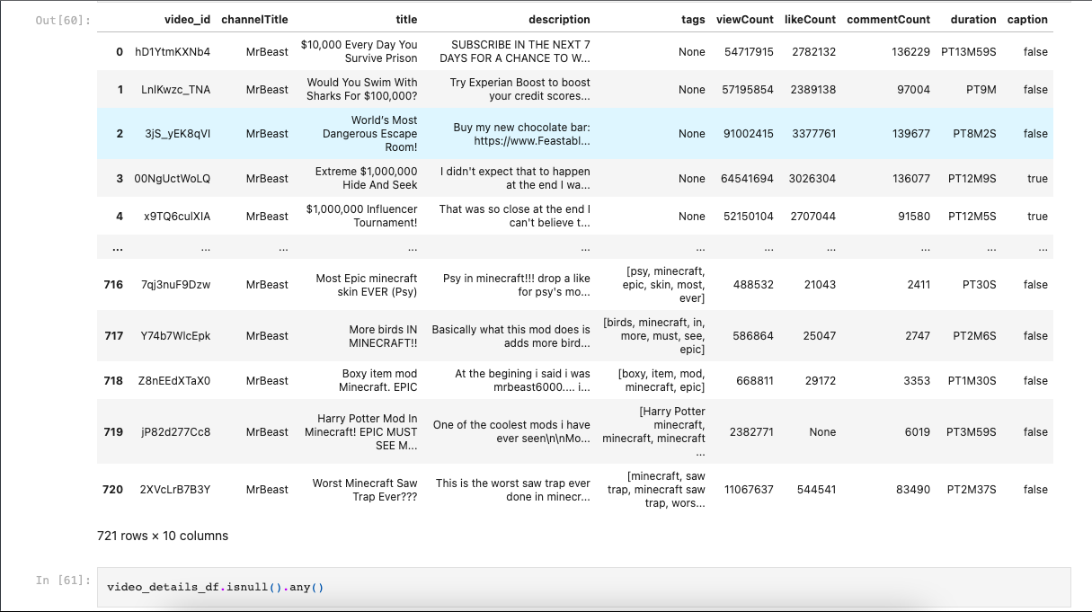 GitHub - ogog1/youtube-data-analytics: analyzing youtube channel w/ api