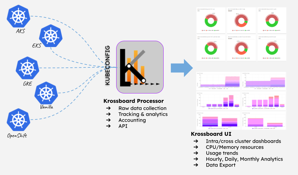 2-alchemists/krossboard-kubernetes-operator