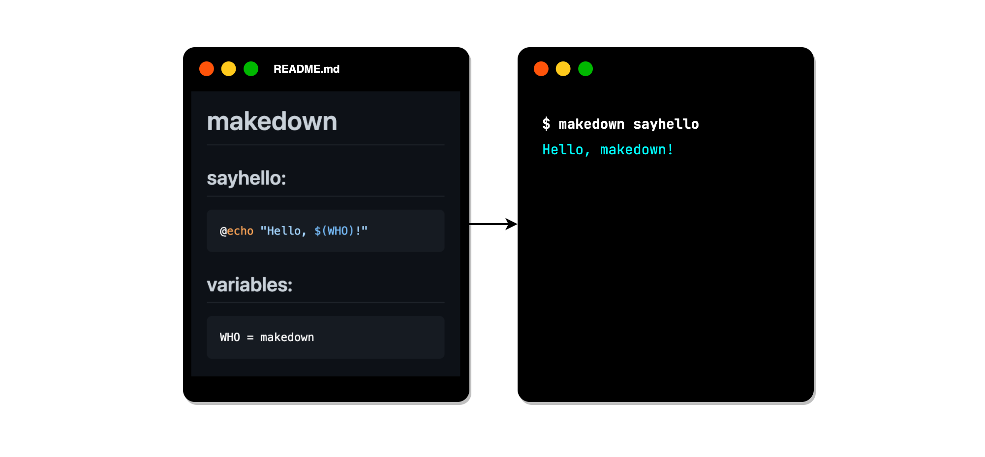 GitHub - hirokistring/makedown: makedown is a make command wrapper for ...