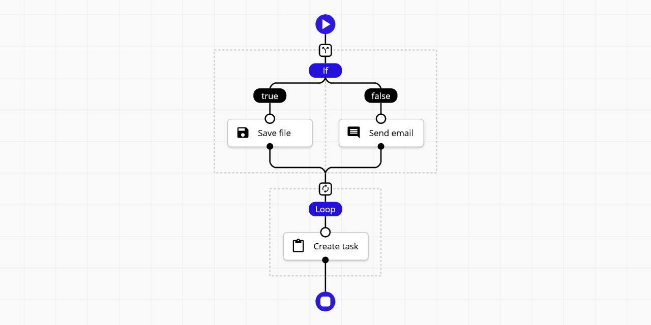 nocode-js/sequential-workflow-designer