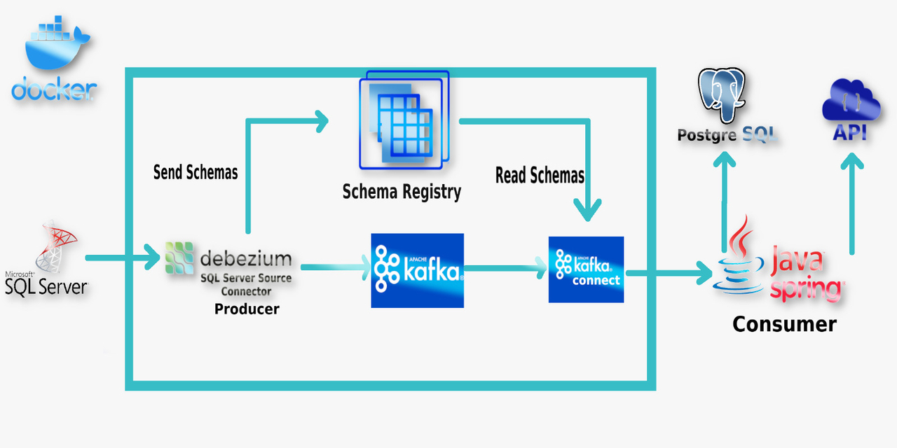 debeziumconnector · GitHub Topics · GitHub