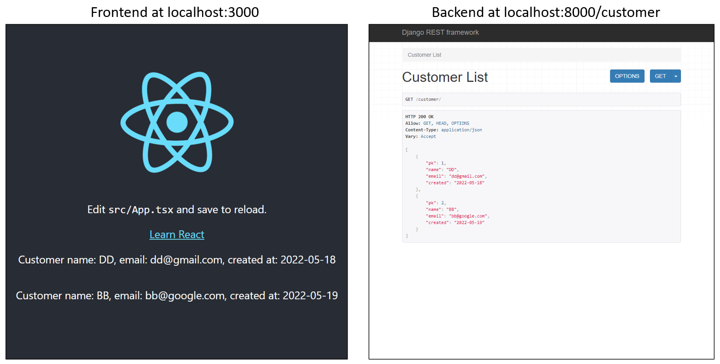 Github - Kevinshen56714/Create-React-Django-App: React + Django +  Postgresql App Template