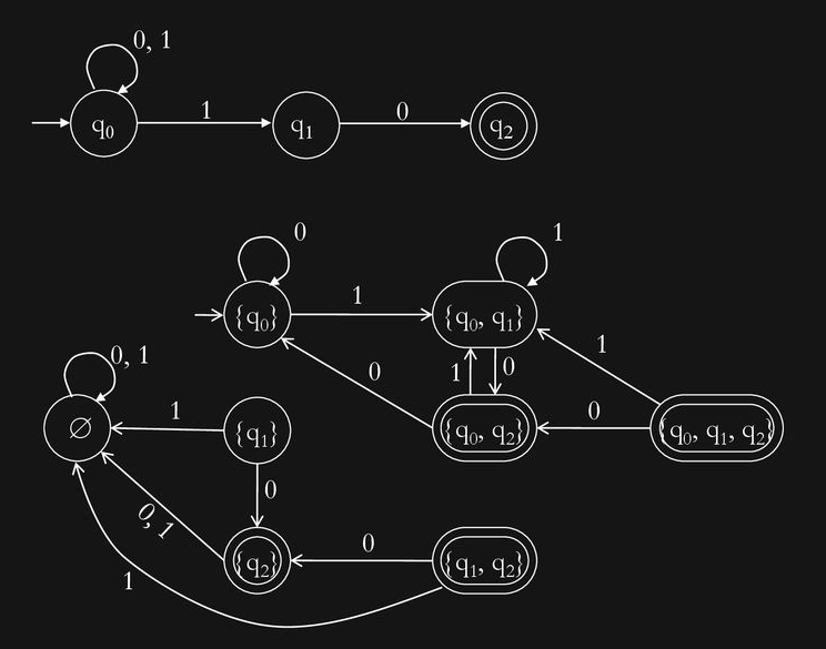 theory-of-computation