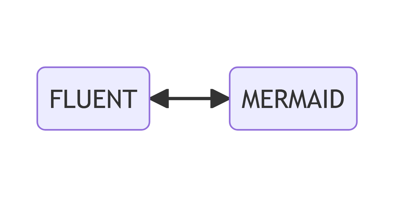 GitHub - wowbios/FluentMermaid: Mermaid.js fluent api for .NET · GitHub