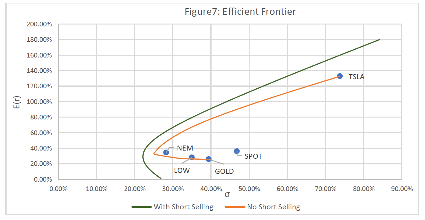 excel---best-risk-return-portfolio