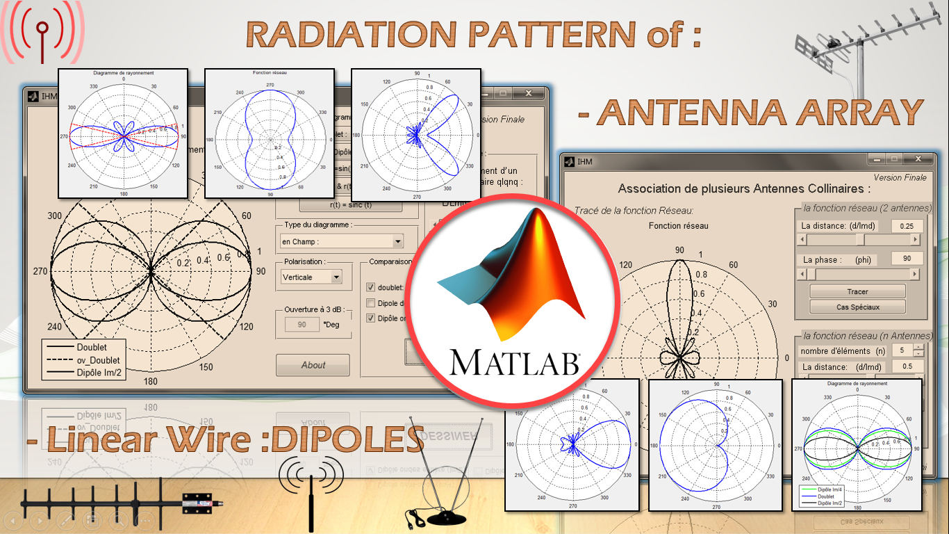 Matlab-Gui-Radiation-pattern-Dipole-Antenna-Array