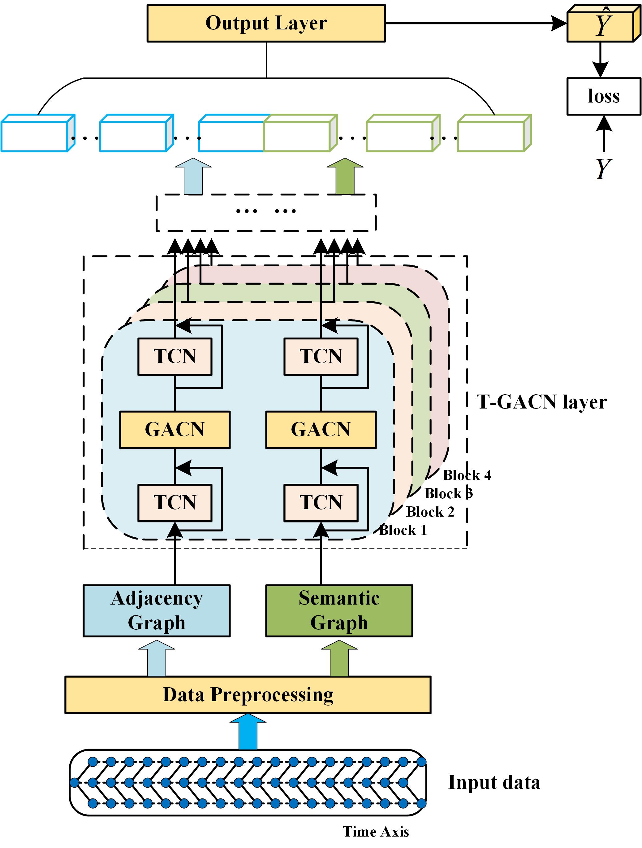Github zhoujunwei123 stsgan stsgan spatial temporal global semantic