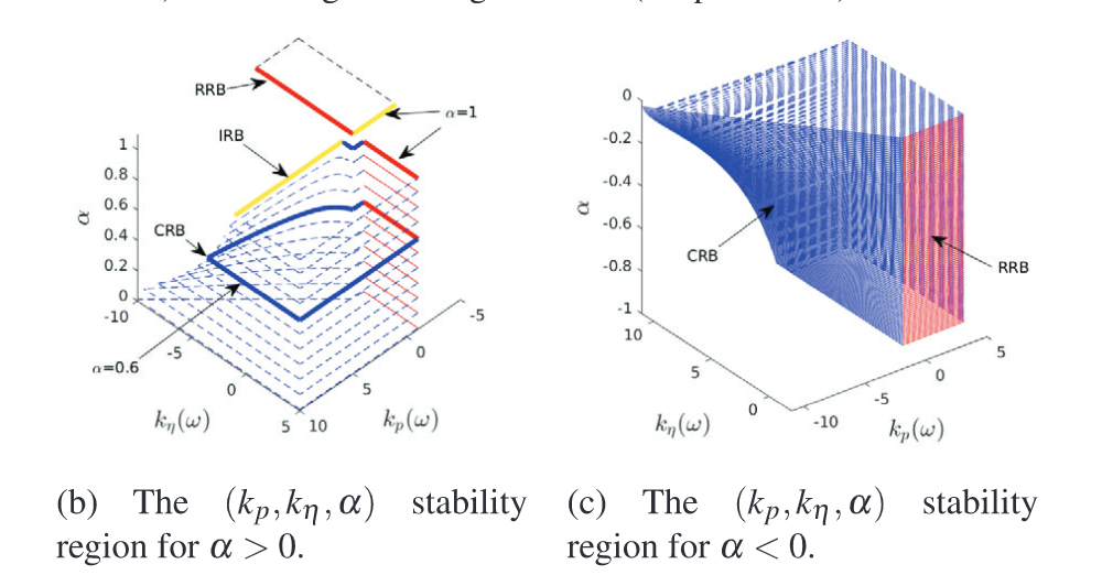 IrrationalSystems