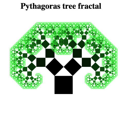 GitHub - littlemousey/Pythagorastree_fractal: Pythagoras tree fractal ...
