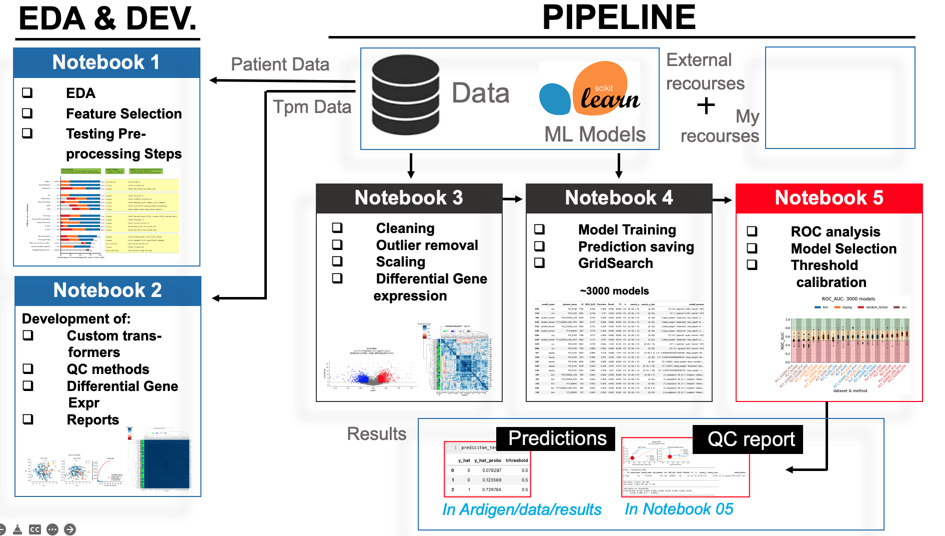 GitHub - PawelRosikiewicz/Immunotherapy_Reponse_Prediction: Predicting ...