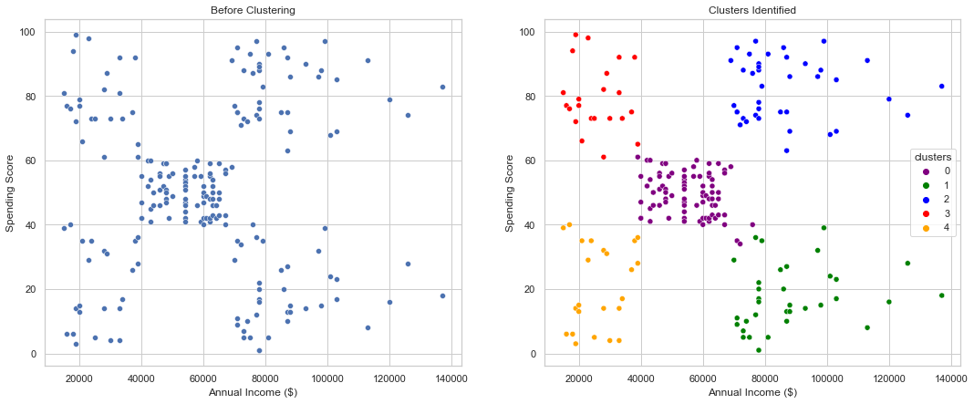 GitHub - danPoku/mall-customer-segmentation: A simple customer ...