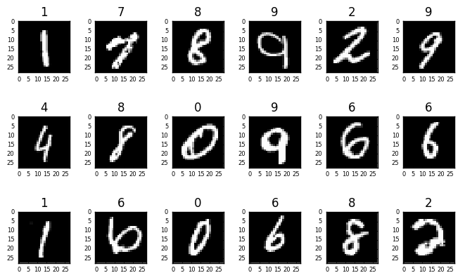 GitHub - rd-coutinho/Digits-and-letters-classifier: Deep learning ...