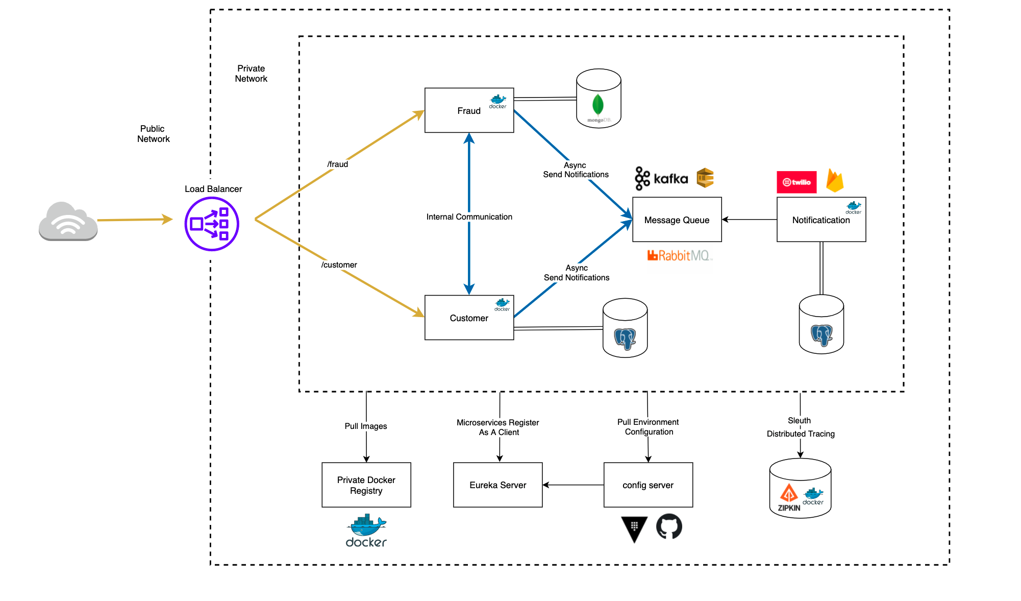 neoservices