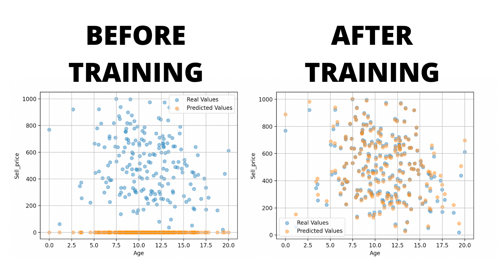 ft_multiple_regression